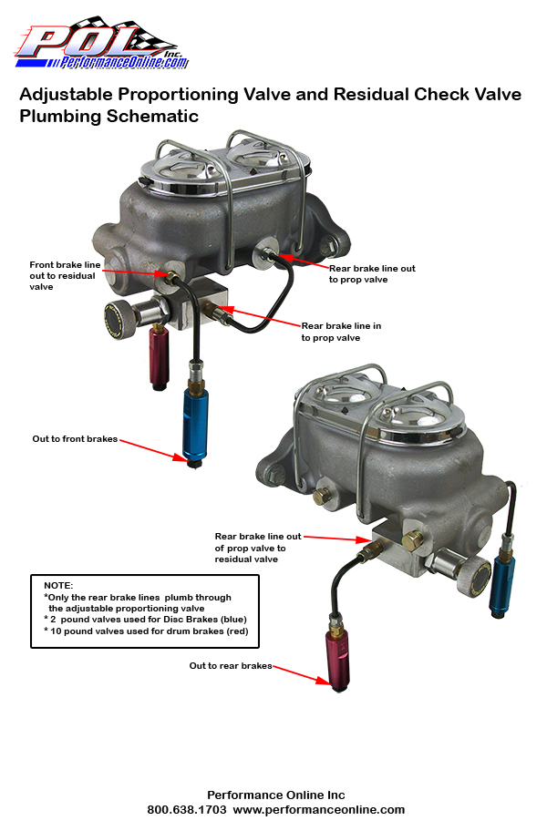 Residual Pressure Check Valve for Brake System